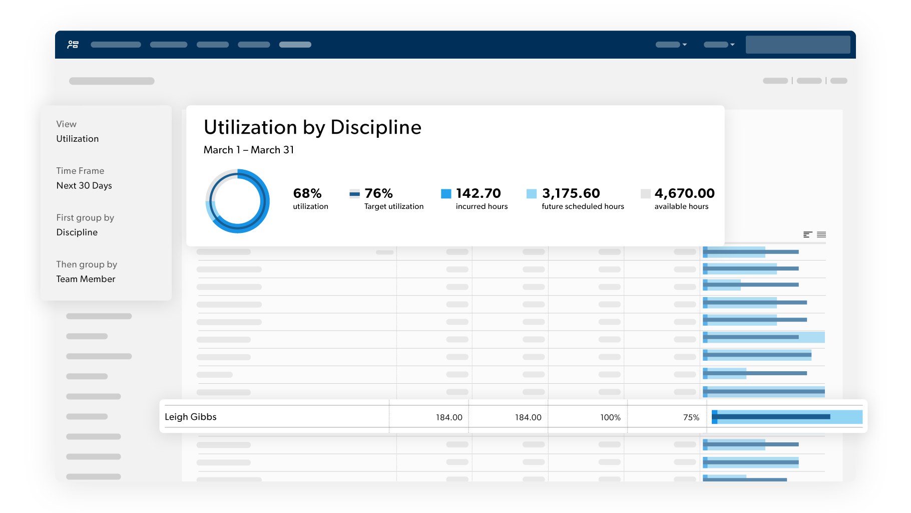 Resource Management forecasting report screen