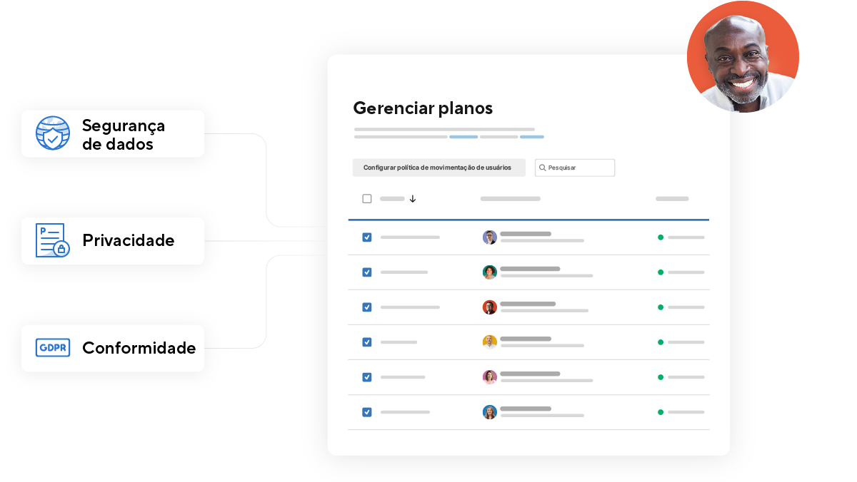 segurança e administração da plataforma