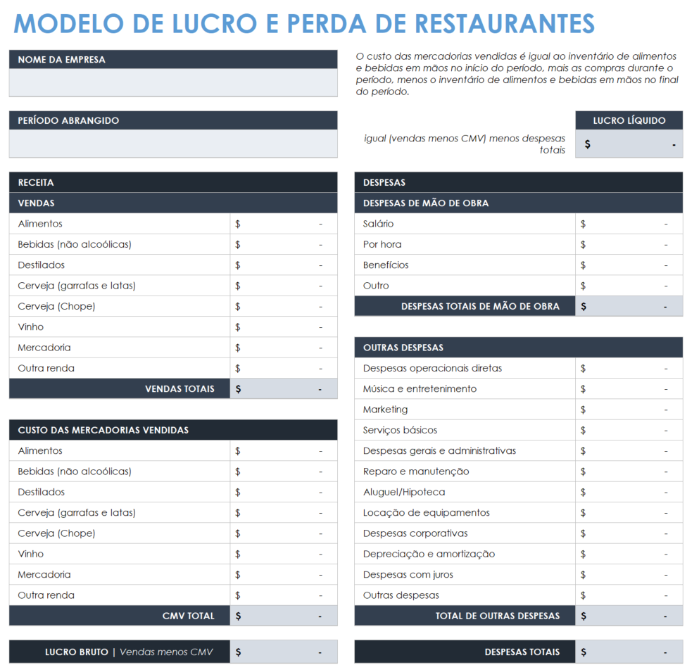 modelo de lucros e perdas de restaurante