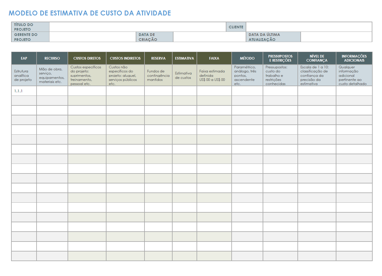 Estimativa de custo da atividade