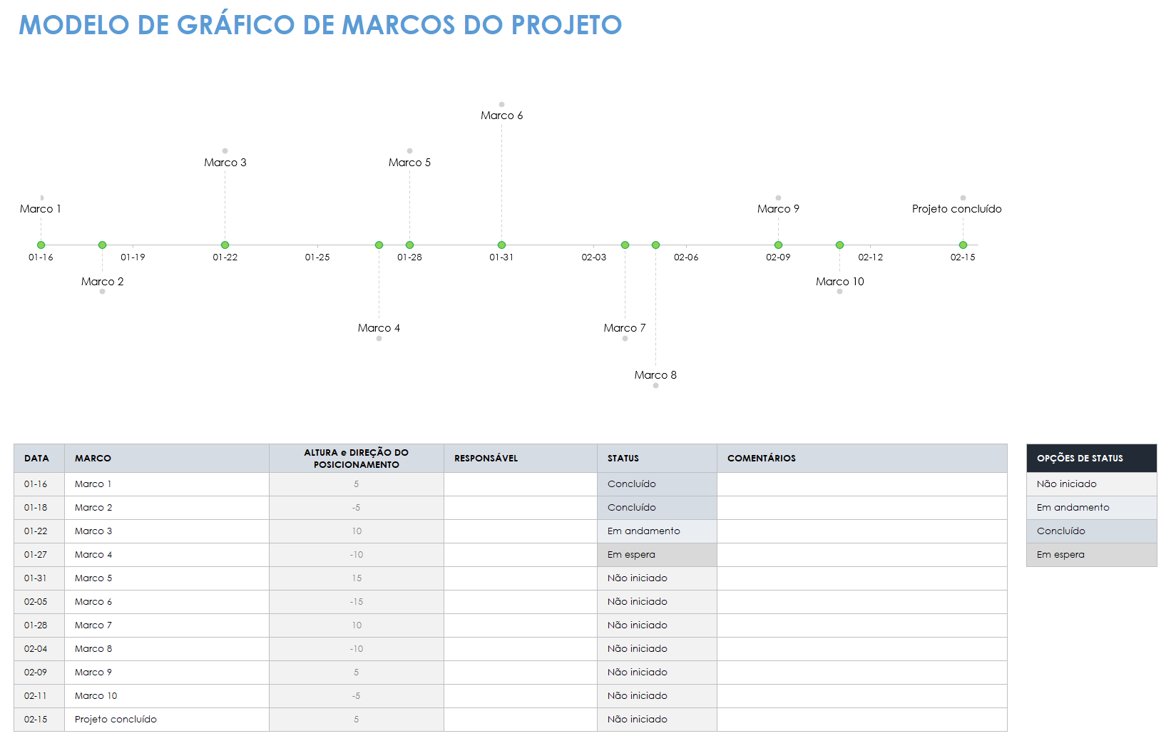  modelo de gráfico de marcos do projeto