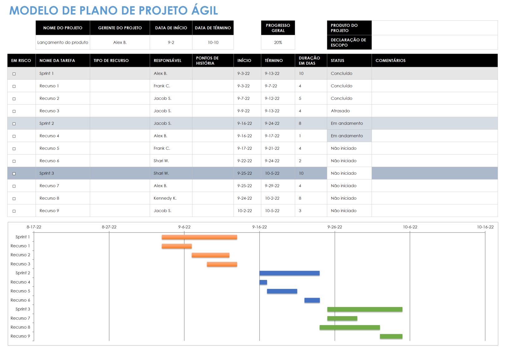 Plano de projeto ágil