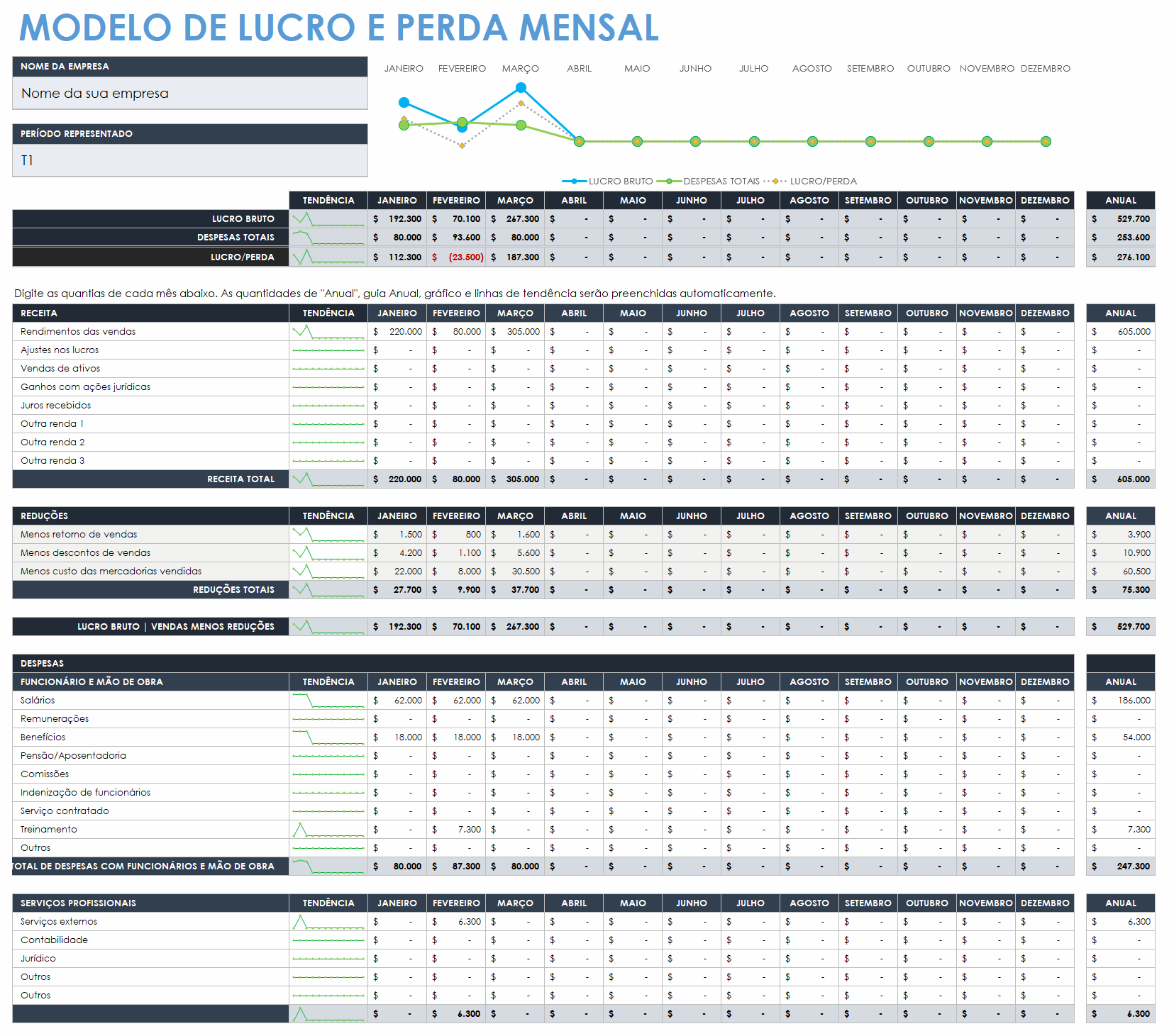  modelo de lucros e perdas mensais