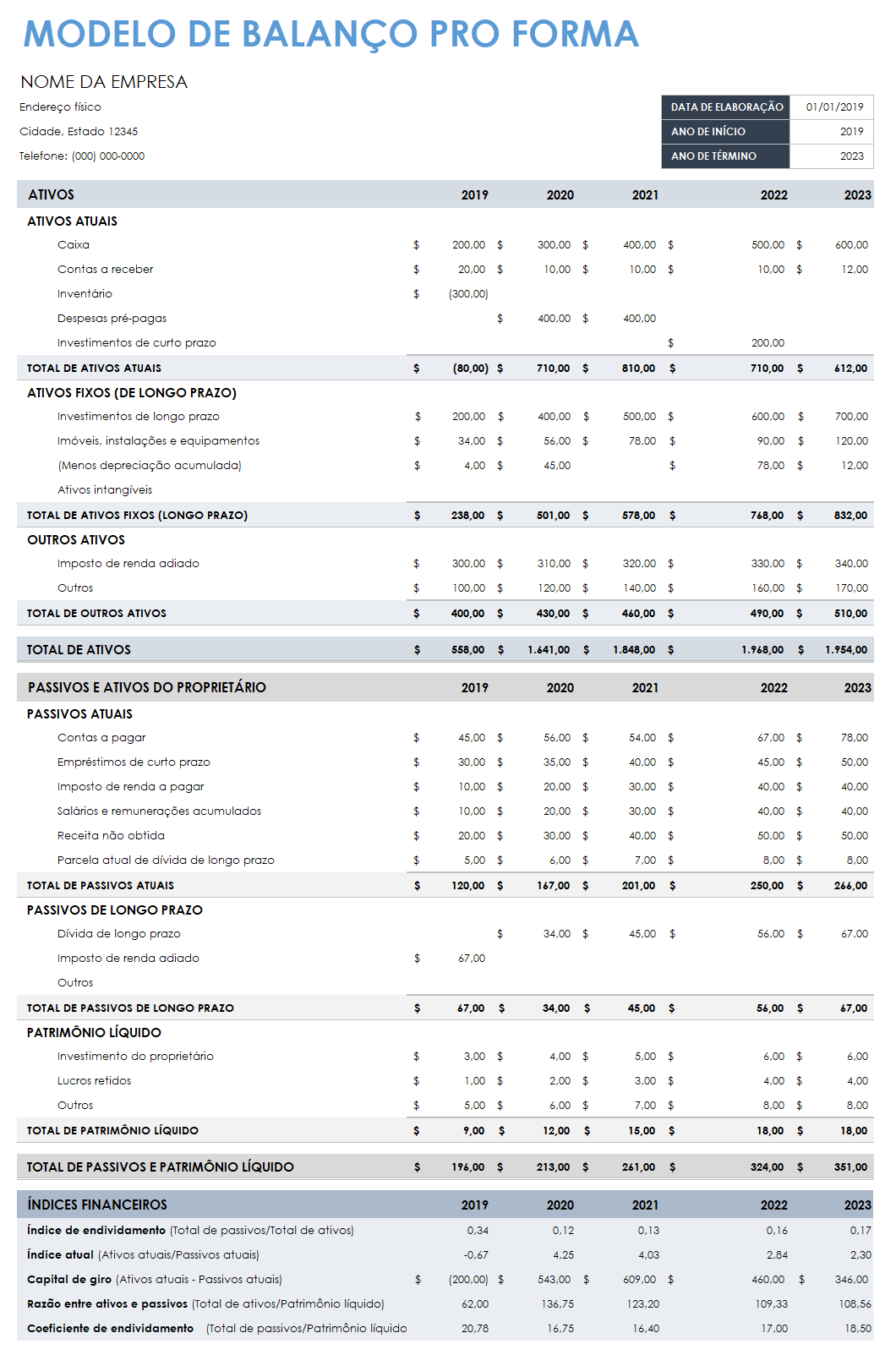  modelo de balanço pró-forma