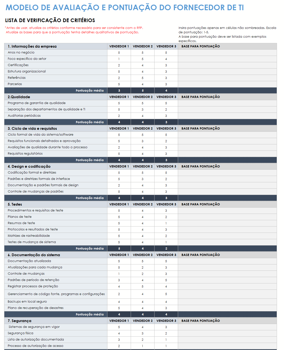  modelo de avaliação e scorecard de fornecedor de TI