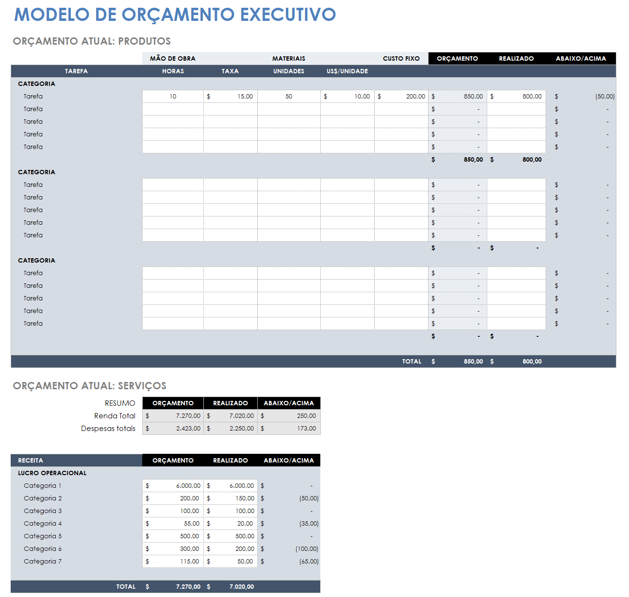 Acompanhamento do orçamento empresarial