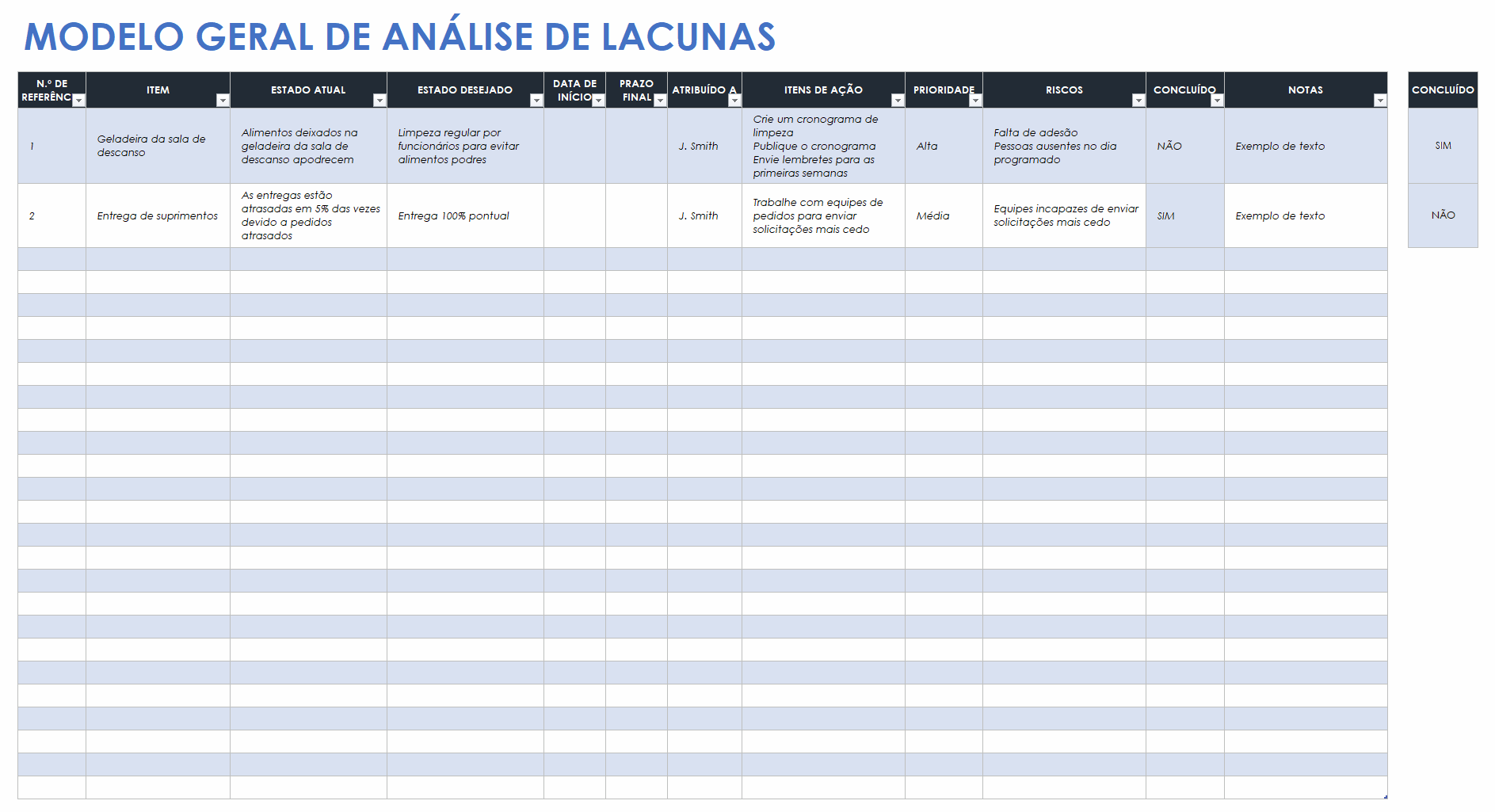 Modelo geral de análise de lacunas