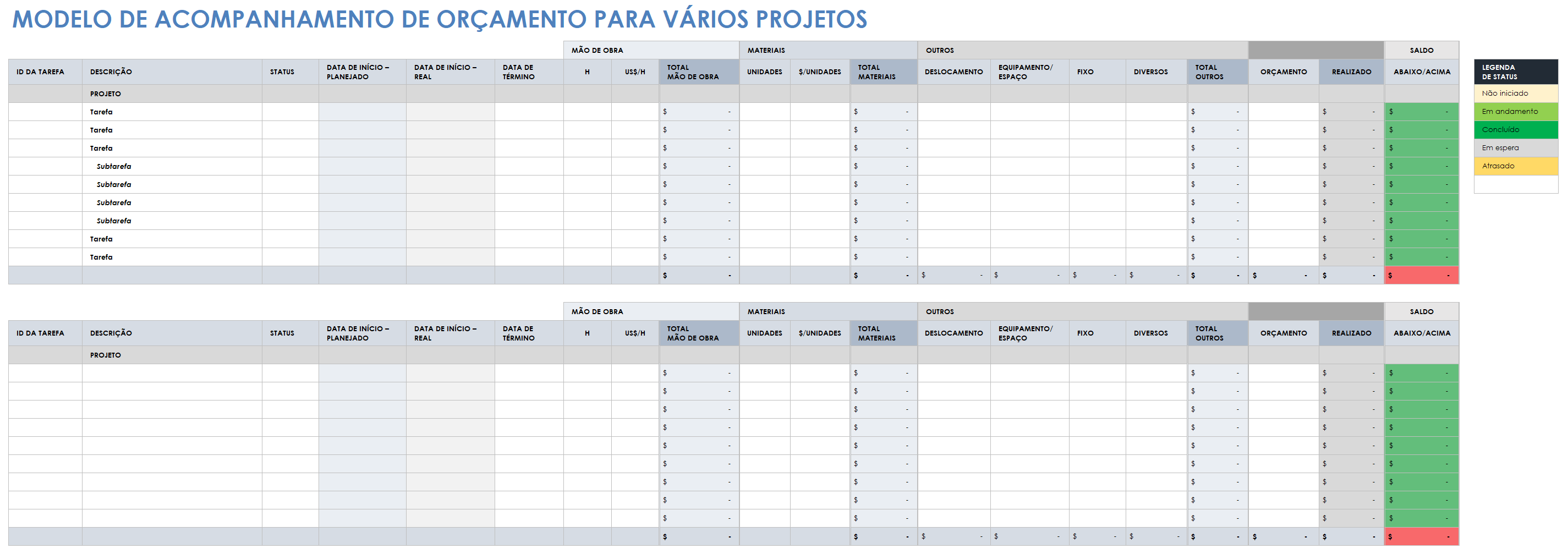 Orçamento de múltiplos projetos