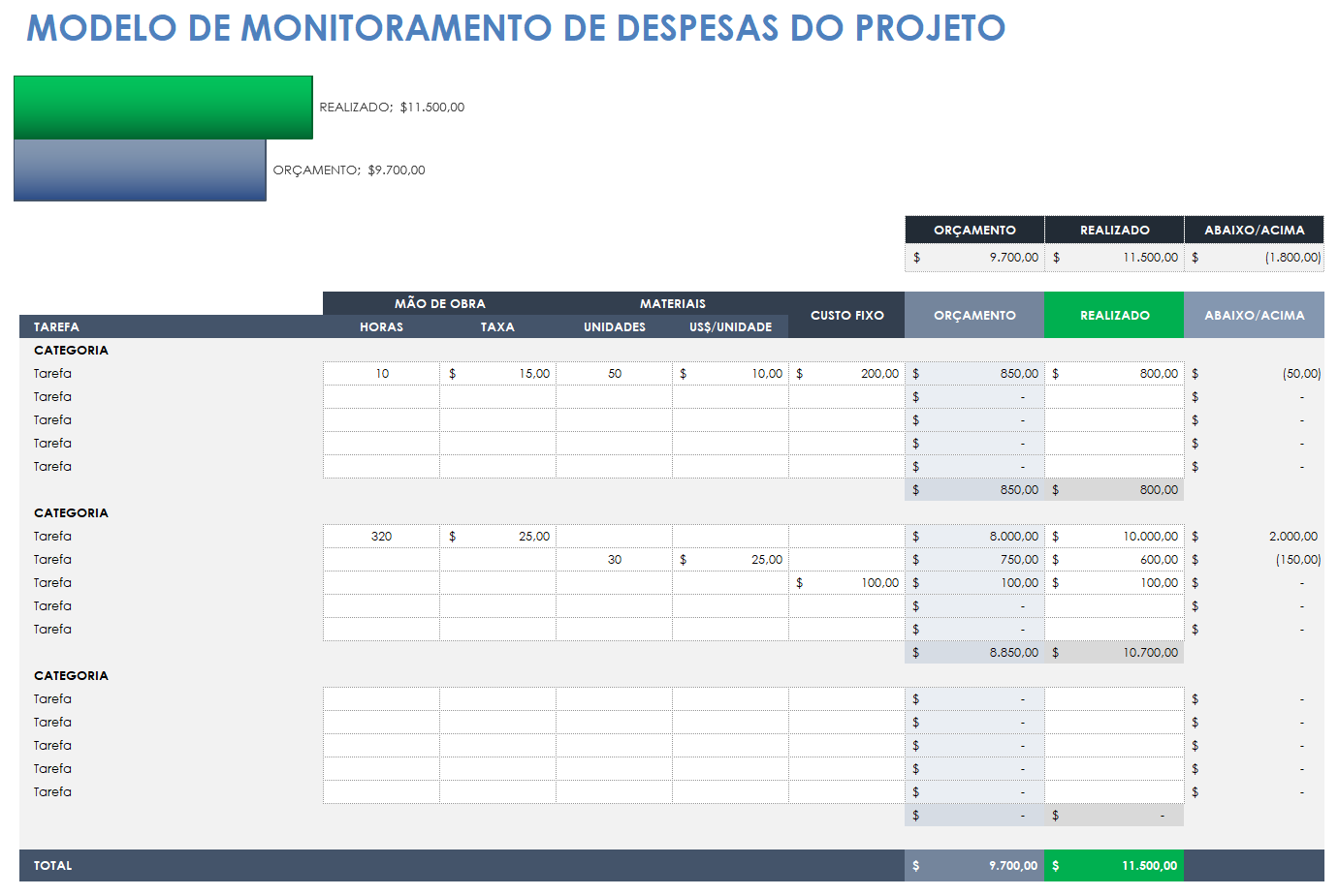 Modelo de acompanhamento de despesas do projeto