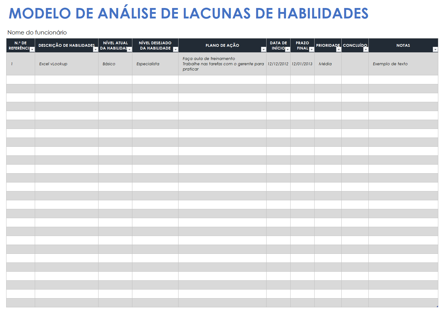 Modelo de análise de lacunas de competências