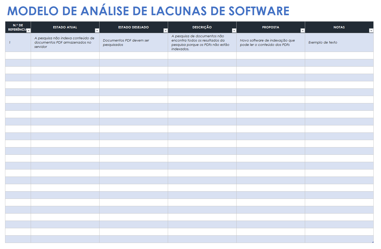 Modelo de análise de lacunas de software