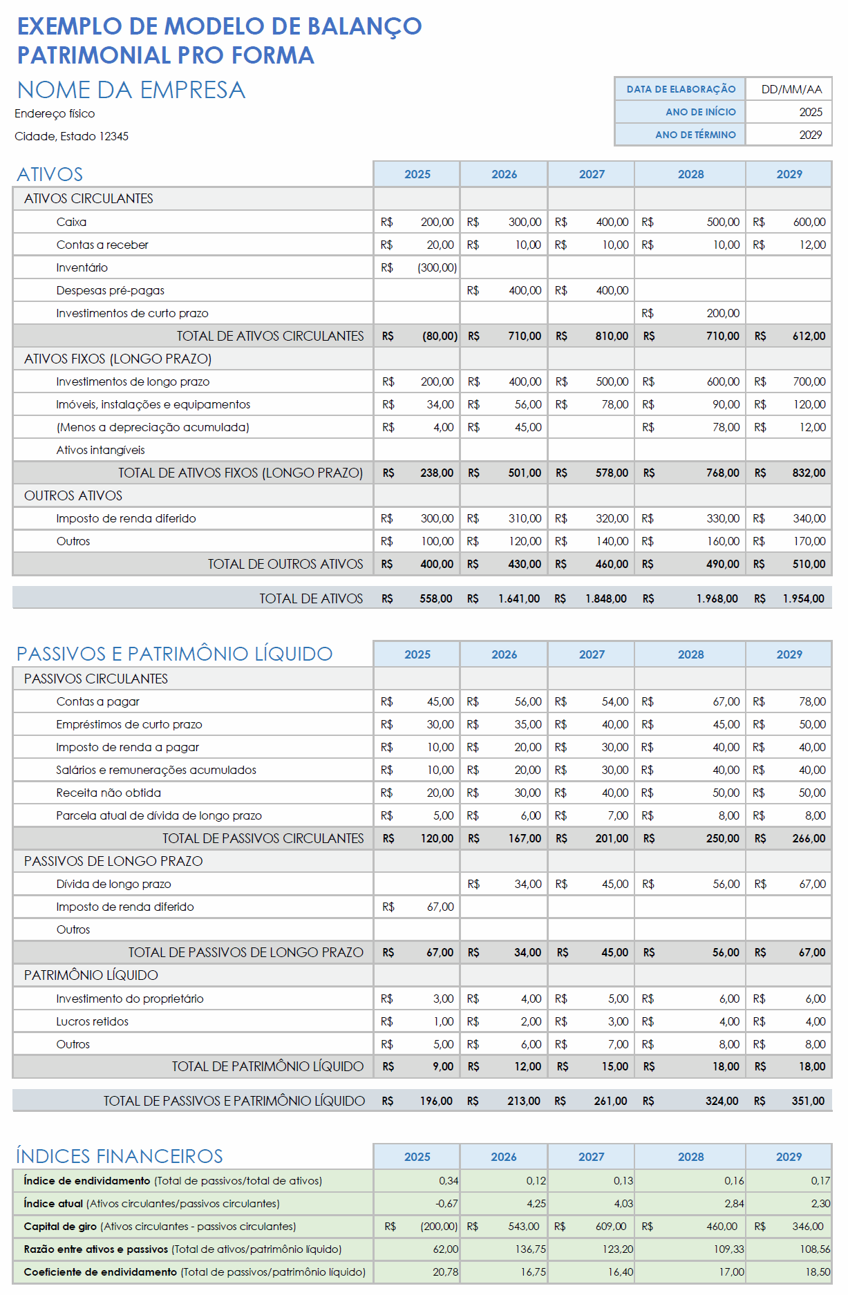 Modelo de balanço patrimonial Pro Forma