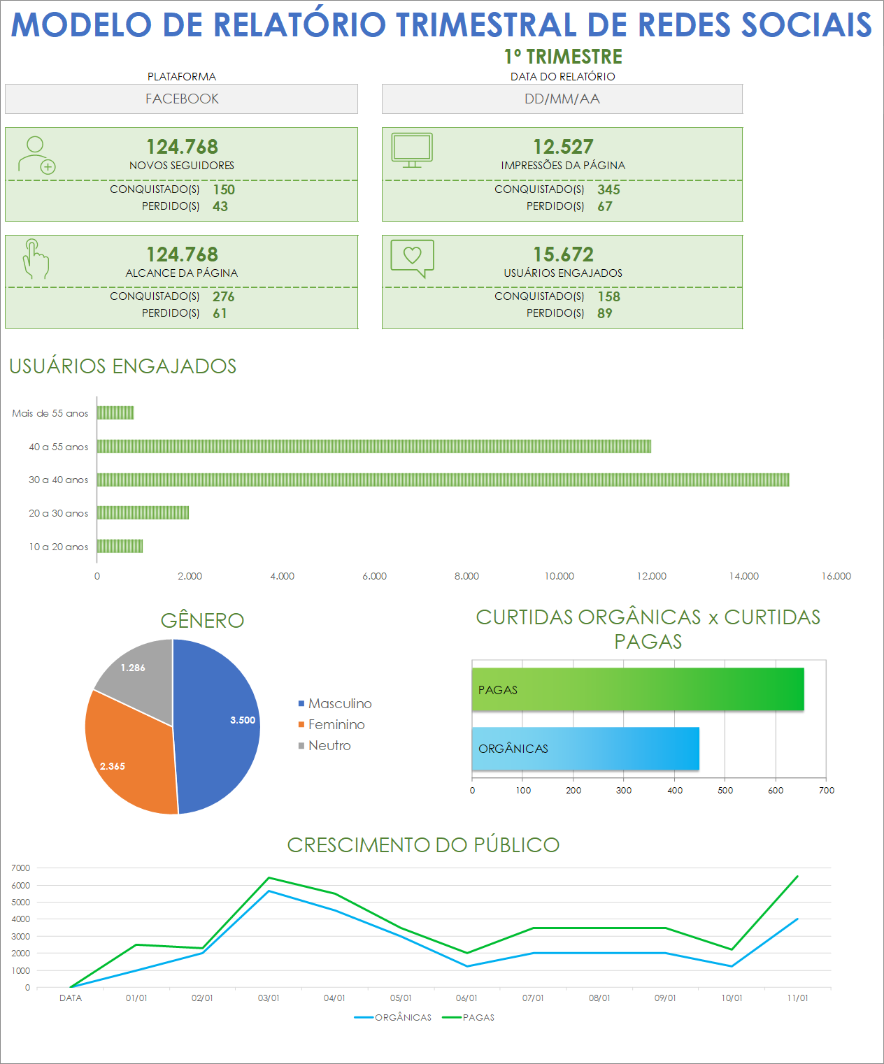 Modelo de relatório trimestral de mídia social