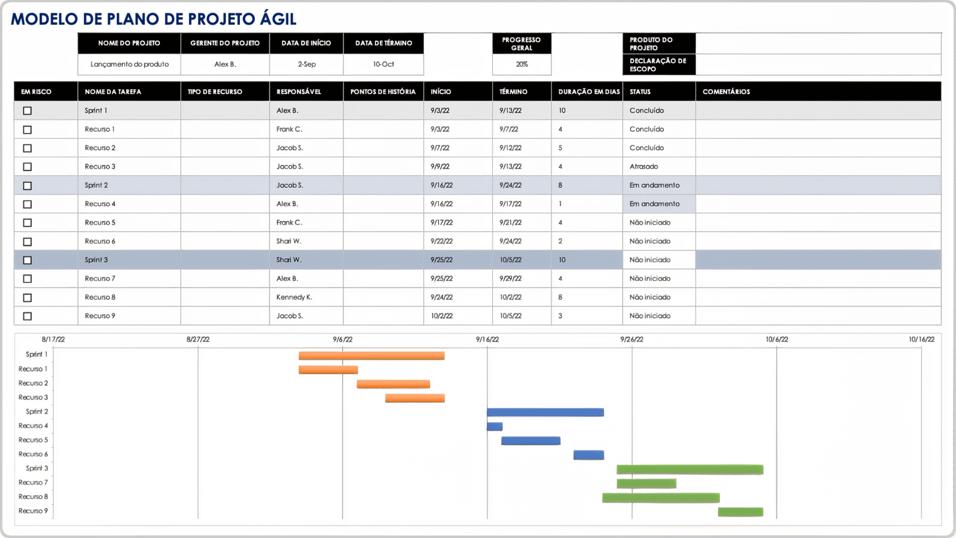 Projeto-Gestão-Agile-Projeto-Plano