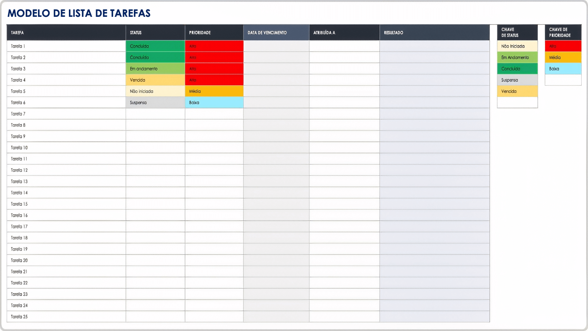  Lista de tarefas pendentes de gerenciamento de projetos principais