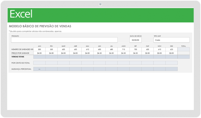  Modelo Básico de Previsão de Vendas