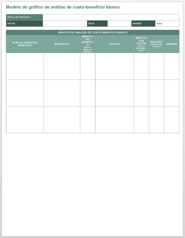 Modelo Básico de Gráfico de Análise de Custo-Benefício