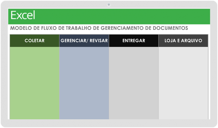  Modelo de fluxo de trabalho de gerenciamento de documentos