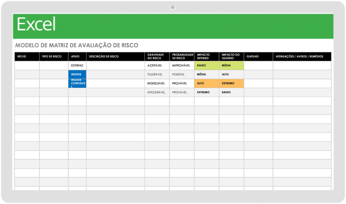 Modelo de Matriz de Avaliação de Riscos de TI