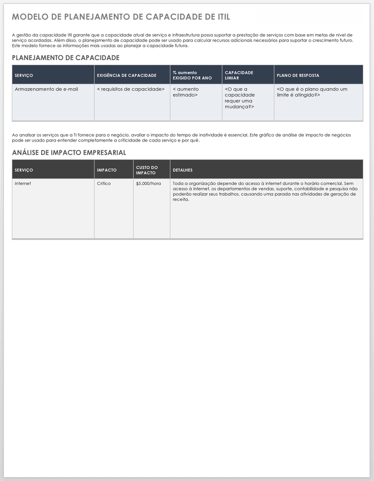  Modelo de Planejamento de Capacidade ITIL