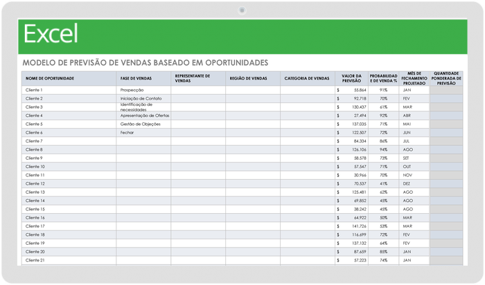  Modelo de previsão de vendas com base em oportunidade