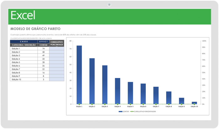 Pareto Hart