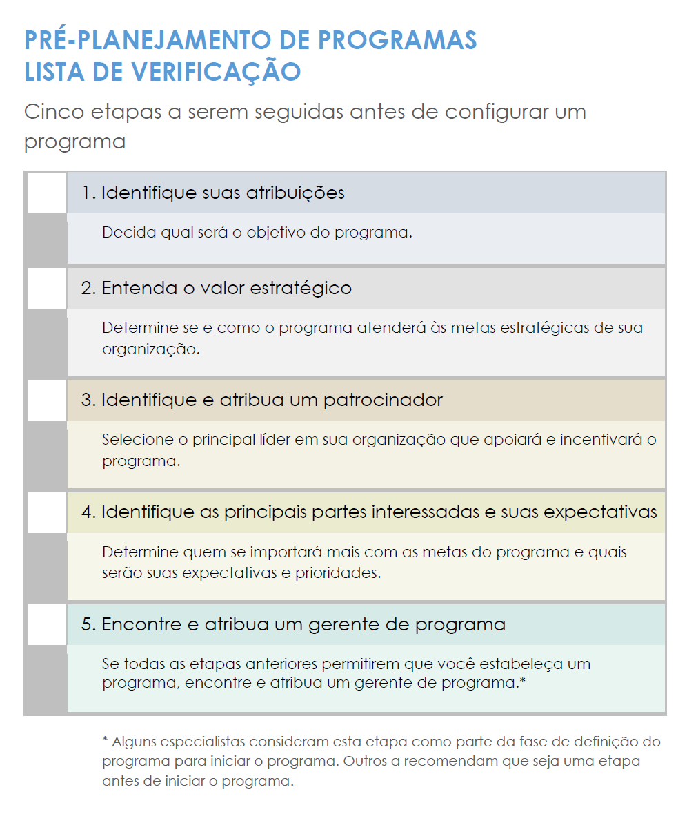 Lista de verificação de pré-planejamento do programa