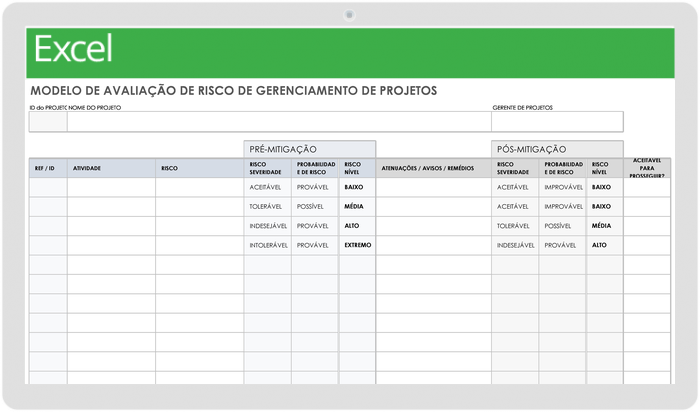 avaliação de riscos de gerenciamento de projetos