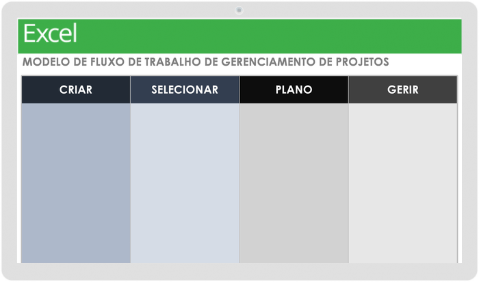 Modelo de fluxo de trabalho de gerenciamento de projetos