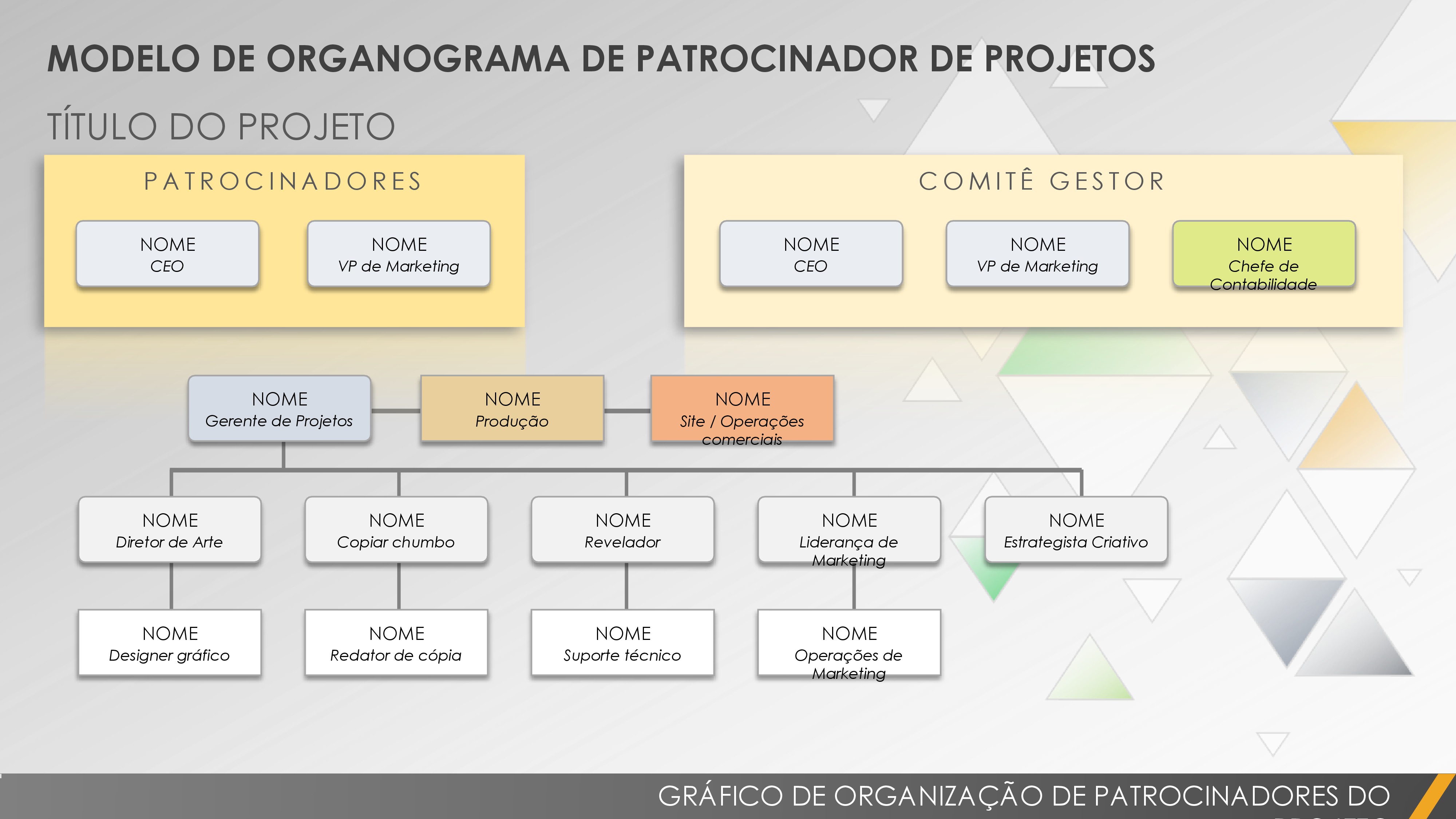 Organograma do patrocinador do projeto