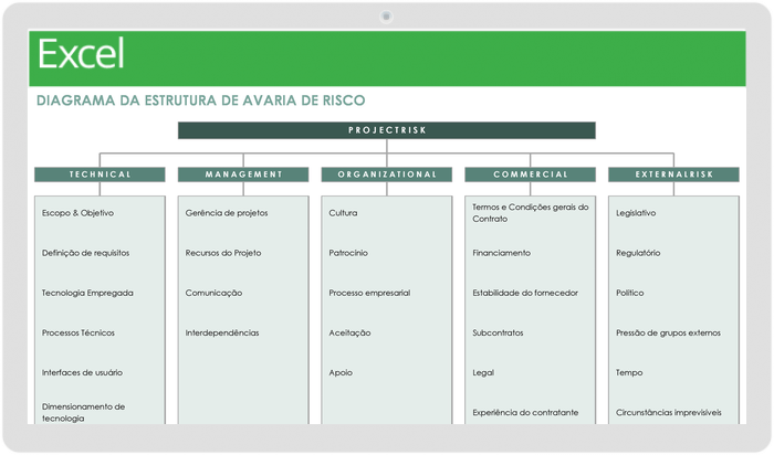  Modelo de diagrama de estrutura de detalhamento de risco