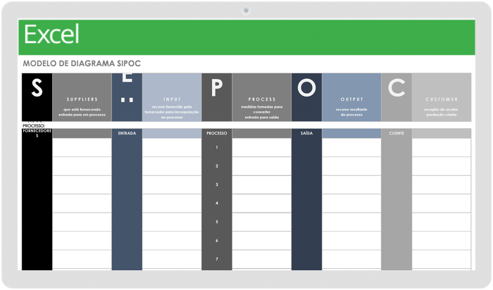 Modelo de diagrama SIPOC