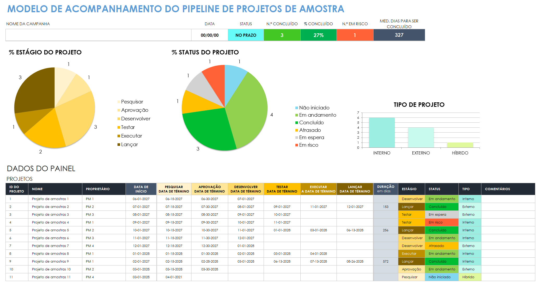 Modelo de rastreador de pipeline de projeto de amostra