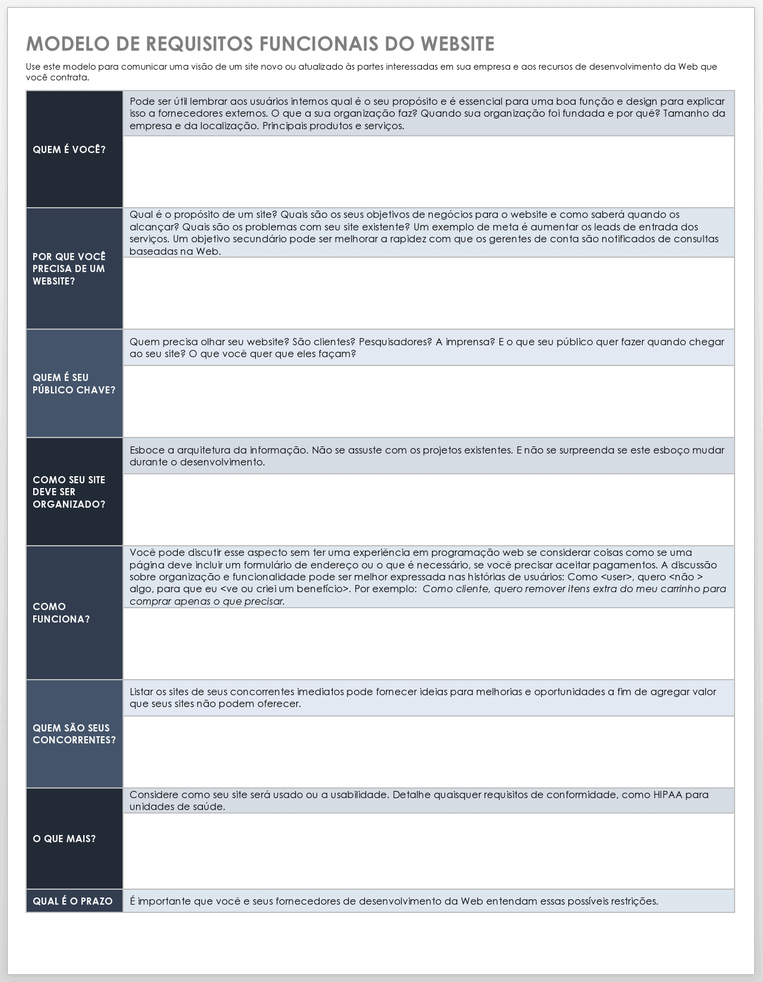 Modelo de Requisitos Funcionais do Site