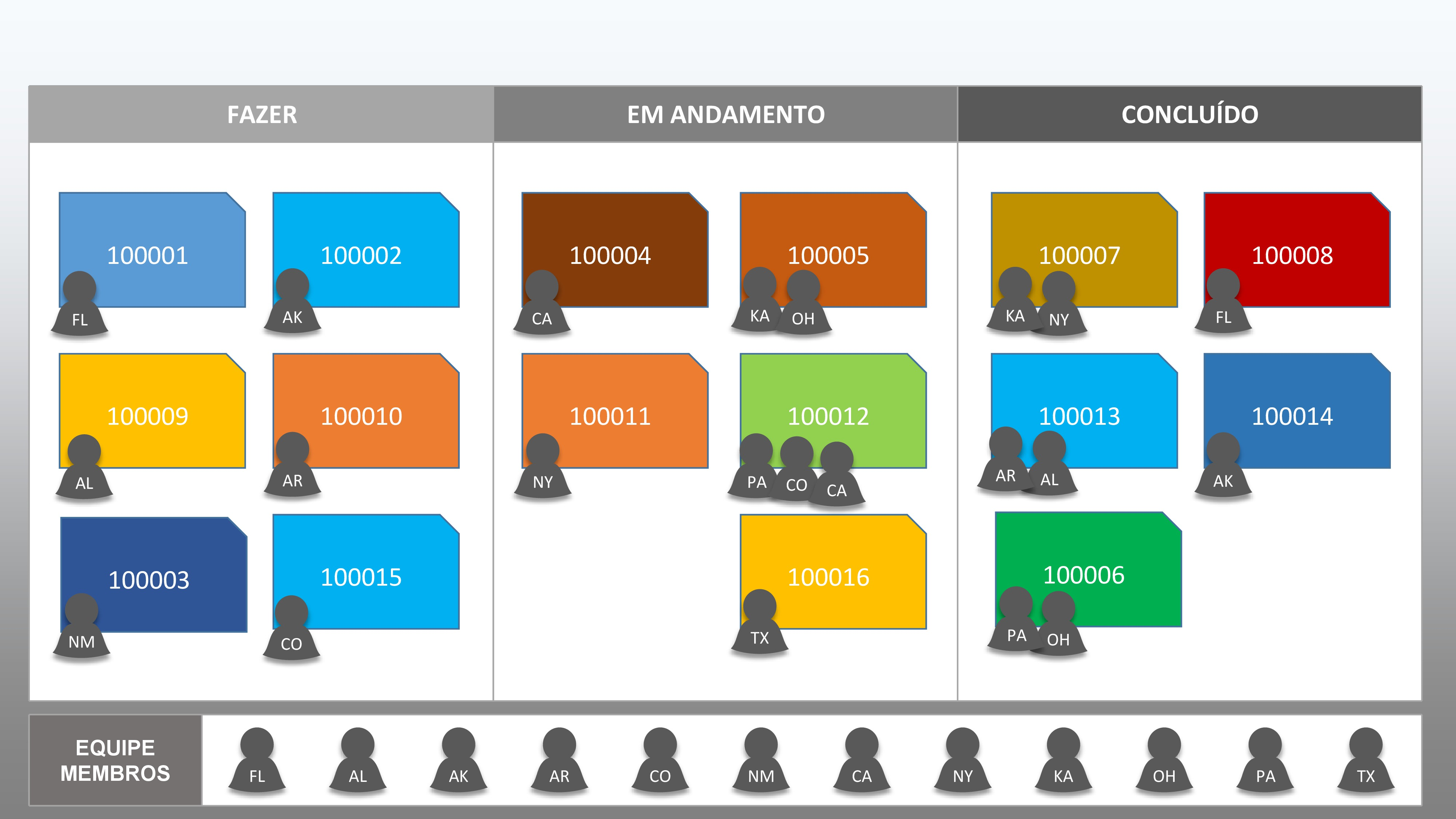 Quadro Kanban Simples